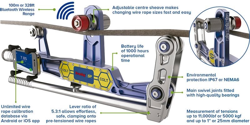 StraightPoint COLT Clamp On Line Tensionmeter - 2789000